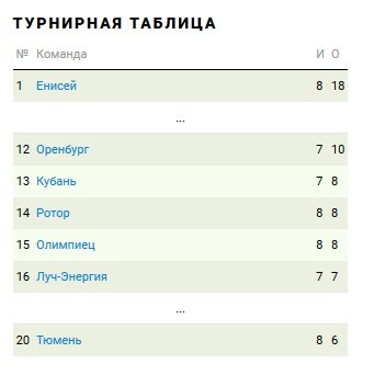 ФК Тамбов - Ротор-Волгоград. ФНЛ. 8-й тур. 2:1 (0:1)