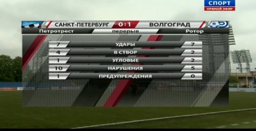 «Петротрест» (Санкт-Петербург) – «Ротор» (Волгоград). ФНЛ. Анонс «Петротрест» (Санкт-Петербург) – «Ротор» (Волгоград). ФНЛ. Анонс