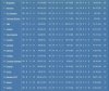 Второй раз весной Ротор поднялся в турнирной таблице Второй раз весной Ротор поднялся в турнирной таблице