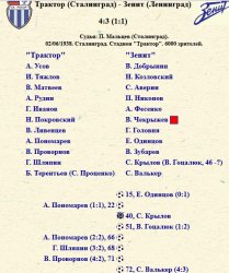 Сорок пятый. Все главные тренеры Ротора (3) Сорок пятый. Все главные тренеры Ротора (3)