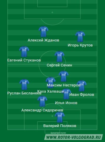 Ротор-Волгоград - ФК Армавир. Группа Юг. 25-й тур. Анонс Ротор-Волгоград - ФК Армавир. Группа Юг. 25-й тур. Анонс