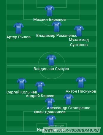 ФК Химки - Ротор-Волгоград. ФНЛ. 1-й тур. 3:0 (2:0) UPD ФК Химки - Ротор-Волгоград. ФНЛ. 1-й тур. 3:0 (2:0) UPD