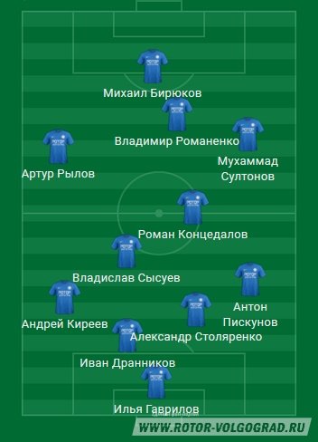Ротор-Волгоград - Волгарь (Астрахань). ФНЛ. 2-й тур, Анонс Ротор-Волгоград - Волгарь (Астрахань). ФНЛ. 2-й тур, Анонс