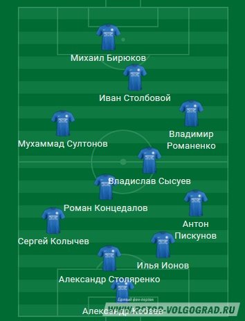 Ротор-Волгоград - Сибирь (Новосибирск). ФНЛ. 6-й тур. Анонс Ротор-Волгоград - Сибирь (Новосибирск). ФНЛ. 6-й тур. Анонс