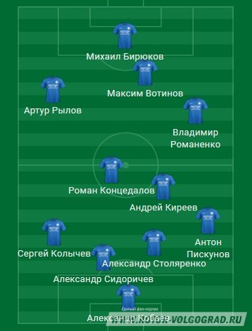 ФК Оренбург - Ротор-Волгоград. ФНЛ. 7-й тур. Анонс ФК Оренбург - Ротор-Волгоград. ФНЛ. 7-й тур. Анонс