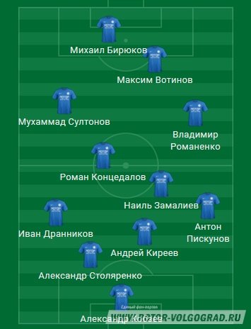 ФК Тамбов - Ротор-Волгоград. ФНЛ. 8-й тур. Анонс ФК Тамбов - Ротор-Волгоград. ФНЛ. 8-й тур. Анонс