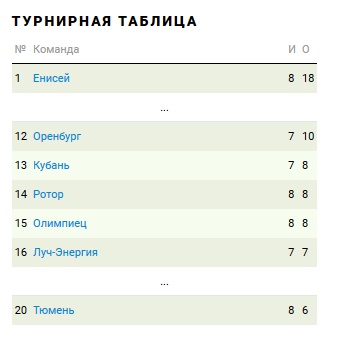 ФК Тамбов - Ротор-Волгоград. ФНЛ. 8-й тур. 2:1 (0:1) ФК Тамбов - Ротор-Волгоград. ФНЛ. 8-й тур. 2:1 (0:1)