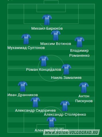 Ротор-Волгоград - Балтика (Калининград). ФНЛ. 10-й тур. Анонс Ротор-Волгоград - Балтика (Калининград). ФНЛ. 10-й тур. Анонс