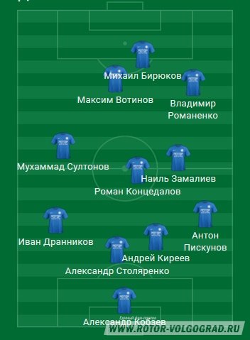 Ротор-Волгоград - Балтика (Калининград). ФНЛ. 10-й тур. 0:1 (0:0) Ротор-Волгоград - Балтика (Калининград). ФНЛ. 10-й тур. 0:1 (0:0)