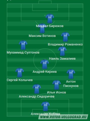 Ротор-Волгоград - Зенит-2 (Санкт-Петербург). ФНЛ. 12-й тур. 4:1 (2:1) Ротор-Волгоград - Зенит-2 (Санкт-Петербург). ФНЛ. 12-й тур. 4:1 (2:1)