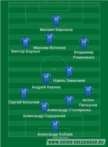 Факел (Воронеж) - Ротор-Волгоград. ФНЛ. 13-й тур. 2:0 (1:0) Факел (Воронеж) - Ротор-Волгоград. ФНЛ. 13-й тур. 2:0 (1:0)