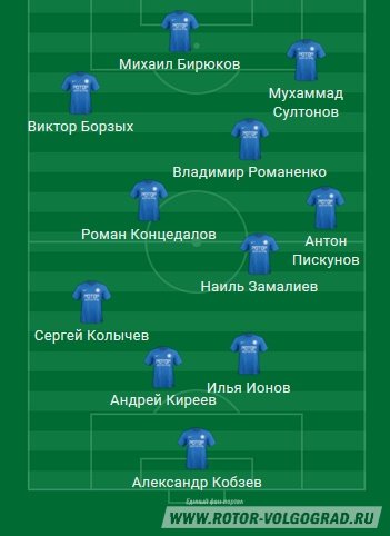 Ротор-Волгоград - Кубань (Краснодар). 2:1 (1:1)