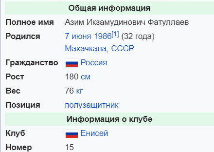 Полузащитник "Енисея" Азим Фатуллаев близок к переходу в "Ротор"