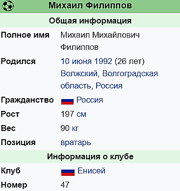 Вратарь Михаил Филиппов может стать игроком "Ротора"