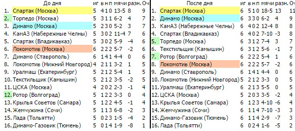 В этот день ... лет назад.