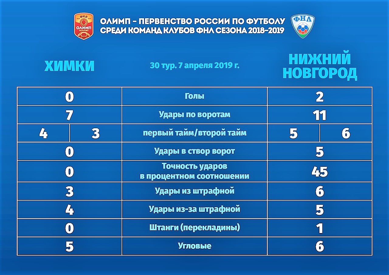 "Нижний Новгород" - "Ротор". Тур 31. Превью