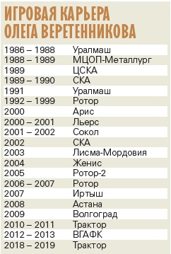Олег Веретенников: Жалею, что «Ротор» так и не стал чемпионом России, мы этого заслуживали!