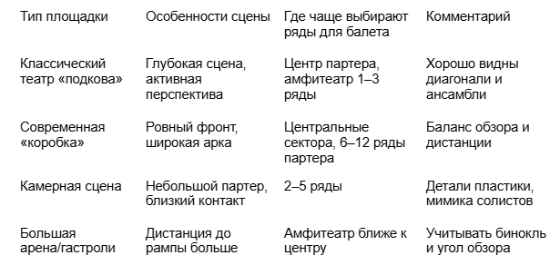 Балет в Москве 2025: как ориентироваться в афише и покупать билеты