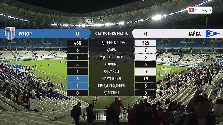 Ротор" - "Чайка" - 0:0