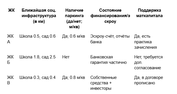 Покупка новостройки в Санкт-Петербурге от застройщика – практический гид