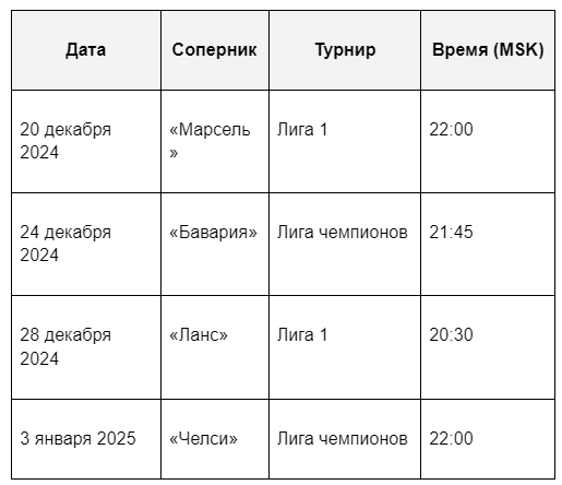 "Как играет ПСЖ: результаты, расписание матчей и стратегии команды"