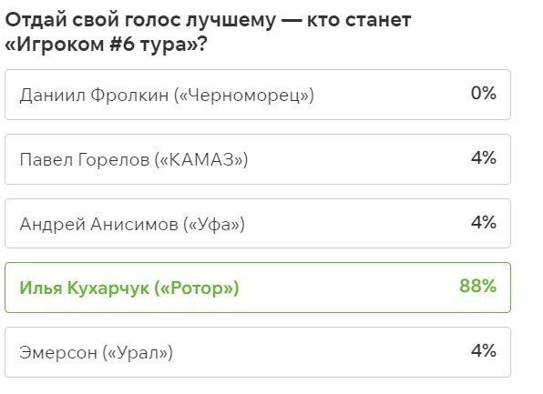 Предлагаю коллегам немного изменить подход к голосованиям