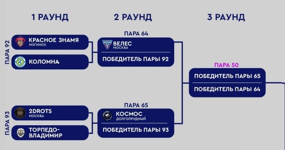 «Ротор» стартует в Кубке России (Путь регионов) с четвёртого раунда 🏆