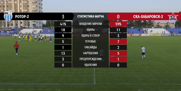 Забитые мячи в матче «Ротор-2» ⚔ «СКА-Хабаровск-2» - 3:0